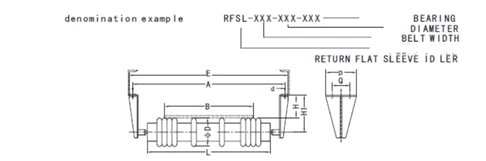 Conveyor Rubber Disc Return Rollers Structure Conveyor Rubber Disc Return Rollers Structure